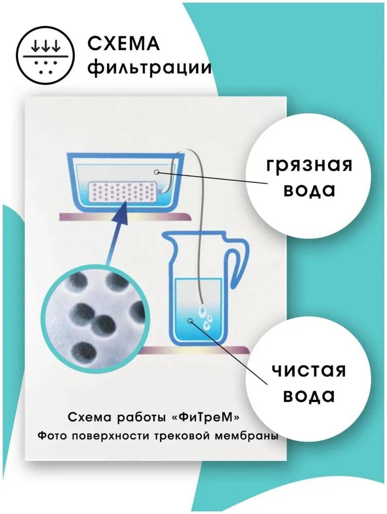 ФиТреМ - походный фильтр для воды